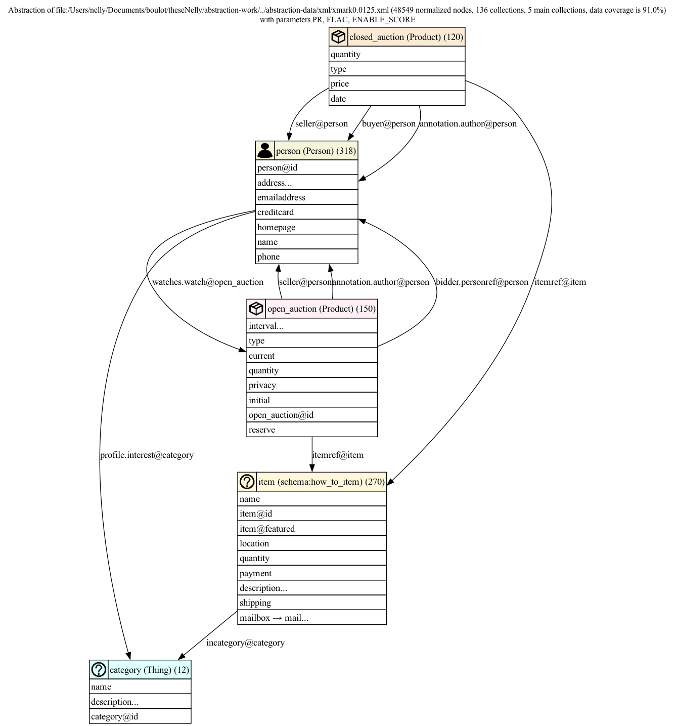 Abstra entity-relationship diagram